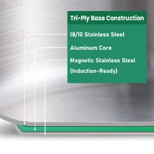 Thickness Customization