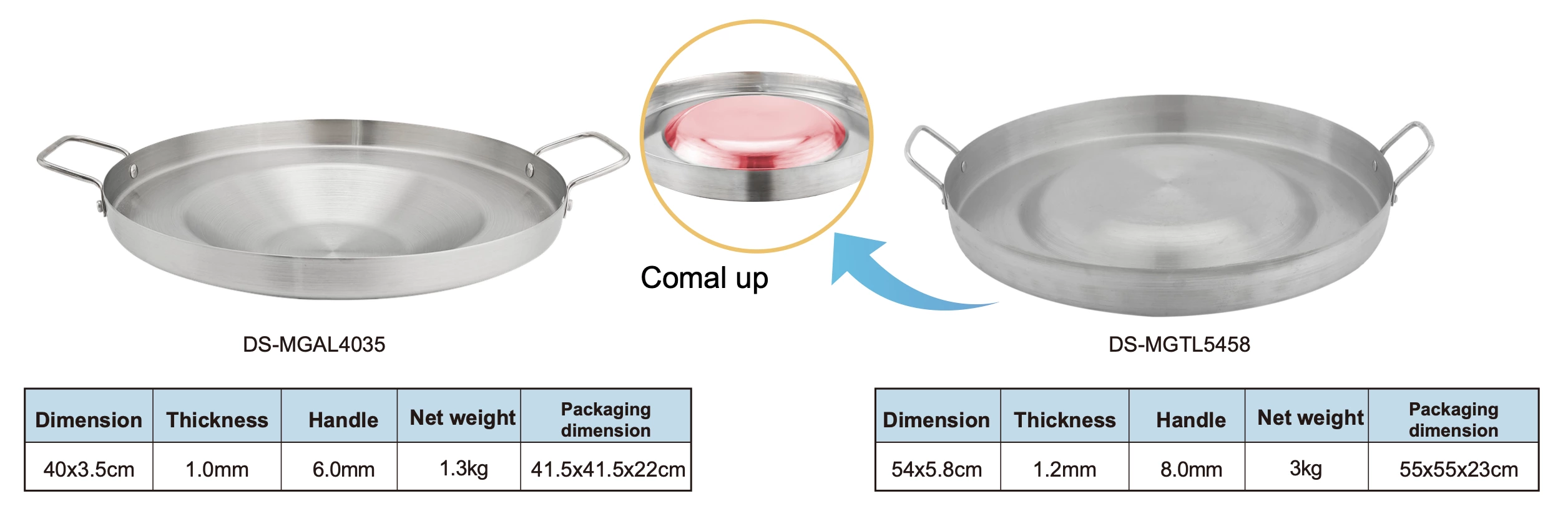 Comal Bola (Convex) – Dome-shaped center that rises upward.