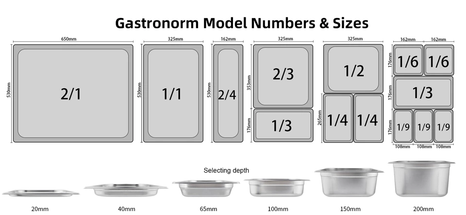 Gastronorm Model Numbers & Sizes