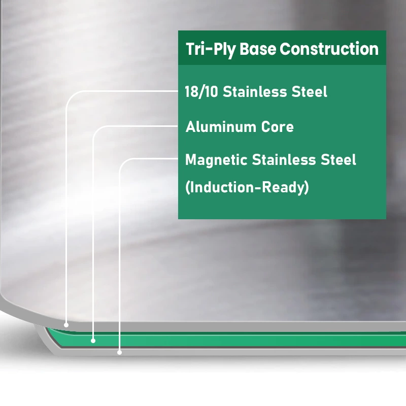 3-ply construction, where a fast-heating aluminum core is sandwiched between durable, non-reactive stainless steel.