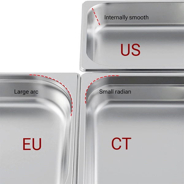 U.S. vs. Gastronorm Pan Sizes