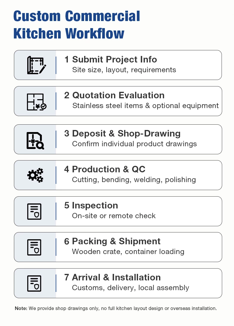 Commercial Stainless Steel Work Bench | OEM ODM for Restaurant Canteen Bakery