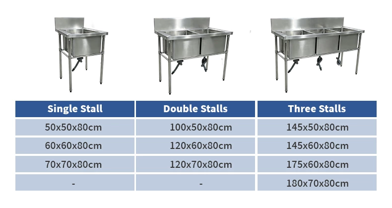 Commercial 3 Compartment Stainless Steel Sink, Free‑Standing Triple Bowl Kitchen Sink with Backsplash for Restaurant Cafe Kitchen